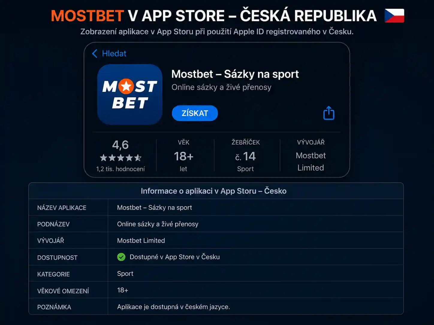 Rozdílné zobrazení Mostbet v App Store podle nastavení regionu Apple ID