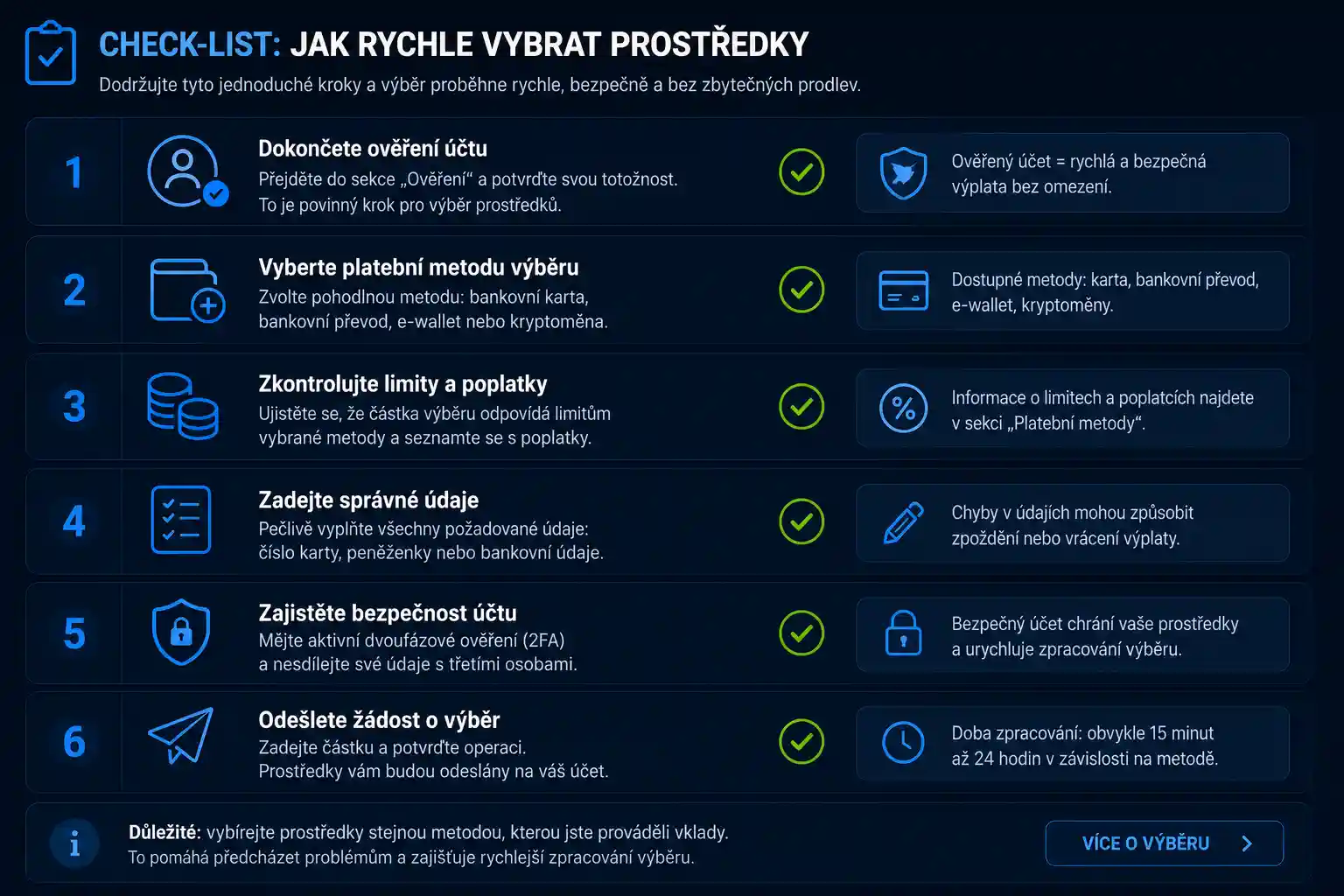 Checklist kroků pro rychlý výběr peněz z Mostbet