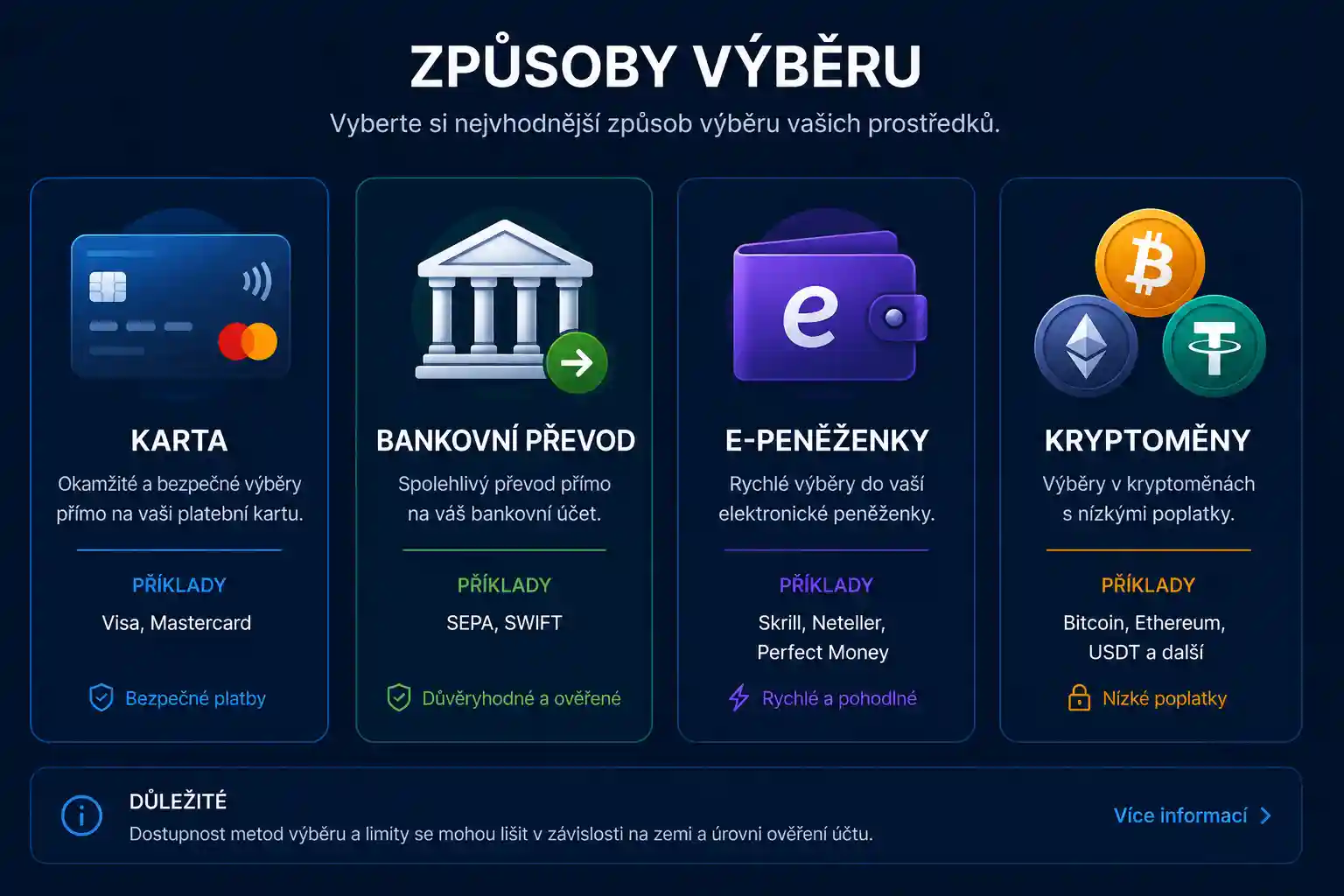 Ikony jednotlivých platebních metod v sekci výběru Mostbet